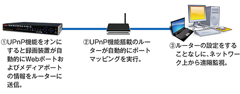 Ɩp960H 16CHhƃJfW^R[_[UPnPڑ